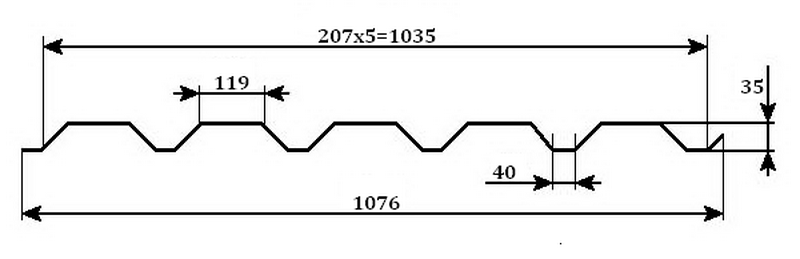 Размеры профнастила