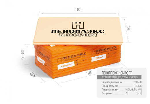 Пеноплэкс Комфорт напрямую со склада завода в Челябинске. Гарантируем низкую цену! Пеноплэкс Комфорт